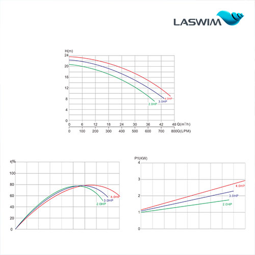 Laswim 2023 New Arrival Factory Price Swimming Pool Pumps For Inground Pools