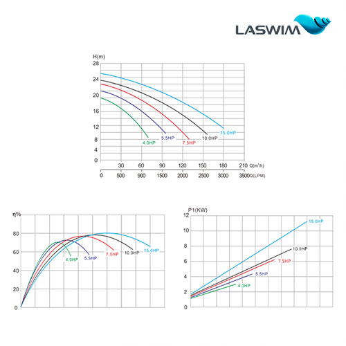 Laswim New Arrival Factory Price Single Speed Powerful Pool Pumps For Inground Pools
