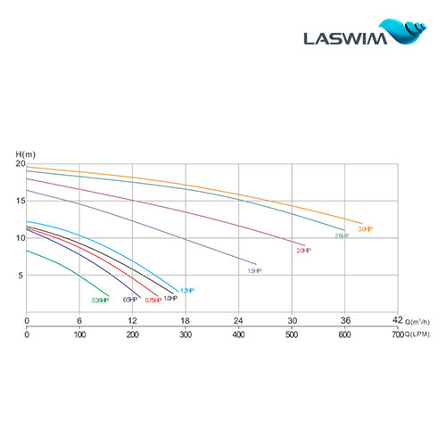 Laswim Factory Price High Powerful Single Speed Pool Pumps OEM/ODM For Inground Pools