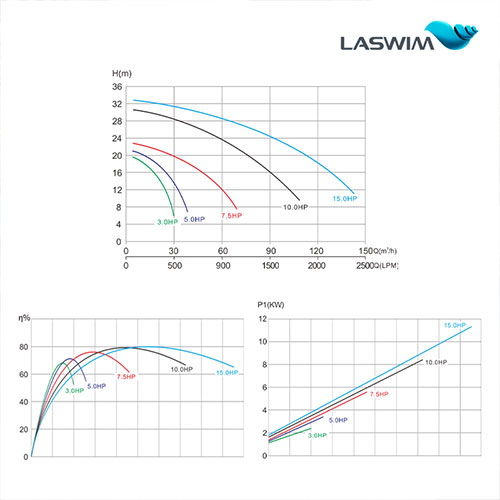 Laswim Factory Price Single Speed Powerful Pool Pumps For Inground Pools